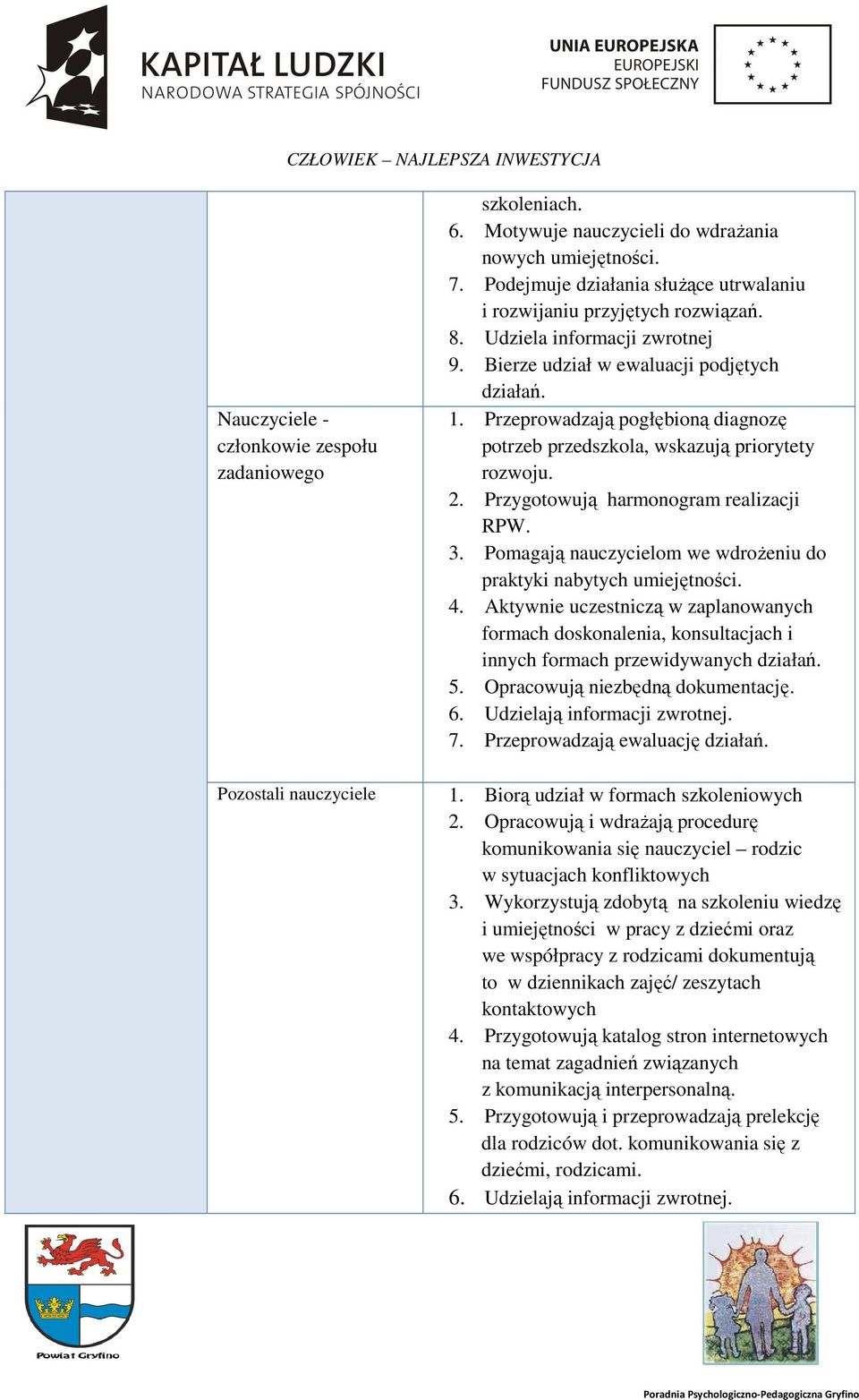 Przeprowadzają pogłębioną diagnozę potrzeb przedszkola, wskazują priorytety rozwoju. 2. Przygotowują harmonogram realizacji RPW. 3.