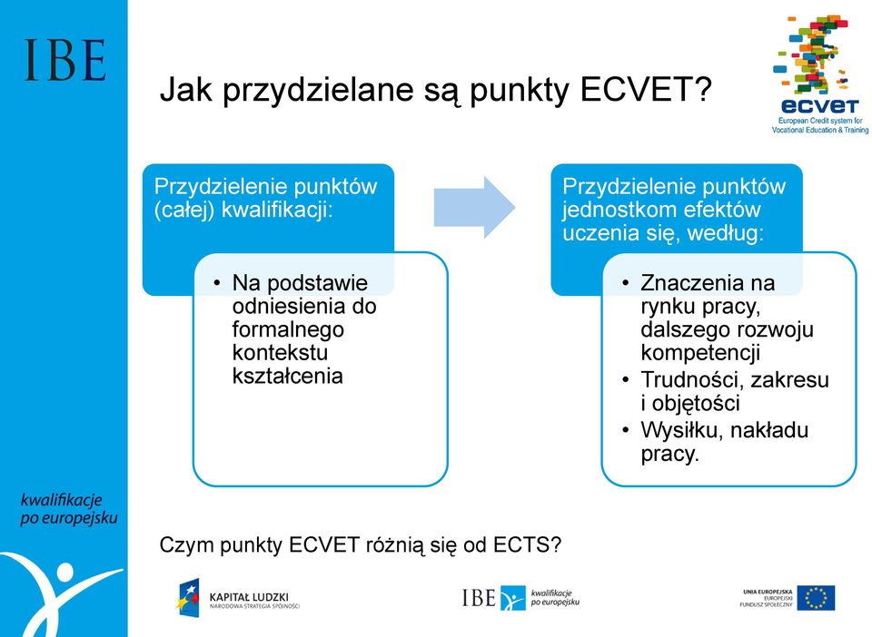 kontekstu kształcenia Przydzielenie punktów jednostkom efektów uczenia się, według: