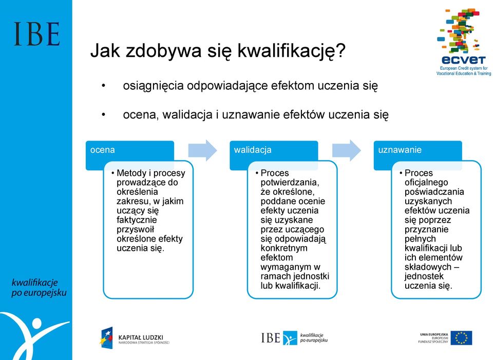 zakresu, w jakim uczący się faktycznie przyswoił określone efekty uczenia się.