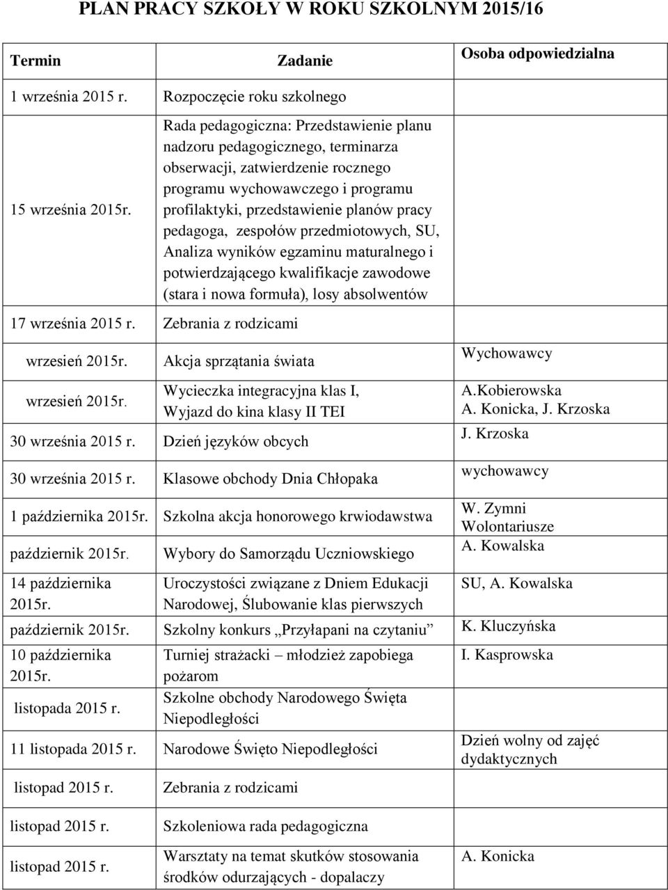 przedstawienie planów pracy pedagoga, zespołów przedmiotowych, SU, Analiza wyników egzaminu maturalnego i potwierdzającego kwalifikacje zawodowe (stara i nowa formuła), losy absolwentów 17 września