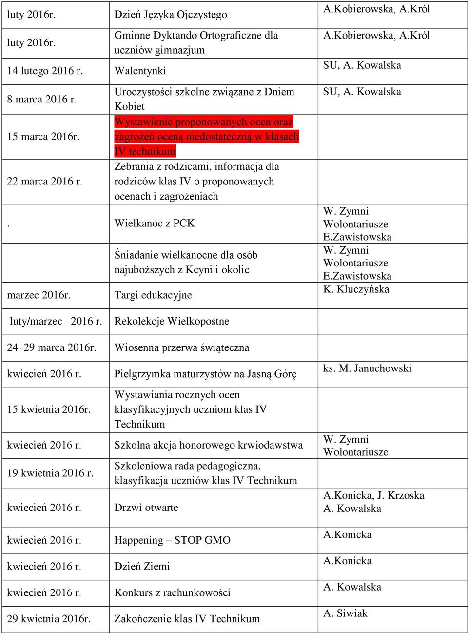 klas IV o proponowanych ocenach i zagrożeniach Śniadanie wielkanocne dla osób najuboższych z Kcyni i okolic Targi edukacyjne SU, SU, K. Kluczyńska luty/marzec 2016 r.