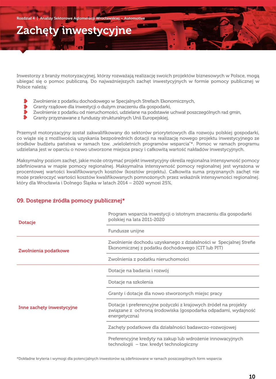 Do najważniejszych zachęt inwestycyjnych w formie pomocy publicznej w Polsce należą: Zwolnienie z podatku dochodowego w Specjalnych Strefach Ekonomicznych, Granty rządowe dla inwestycji o dużym