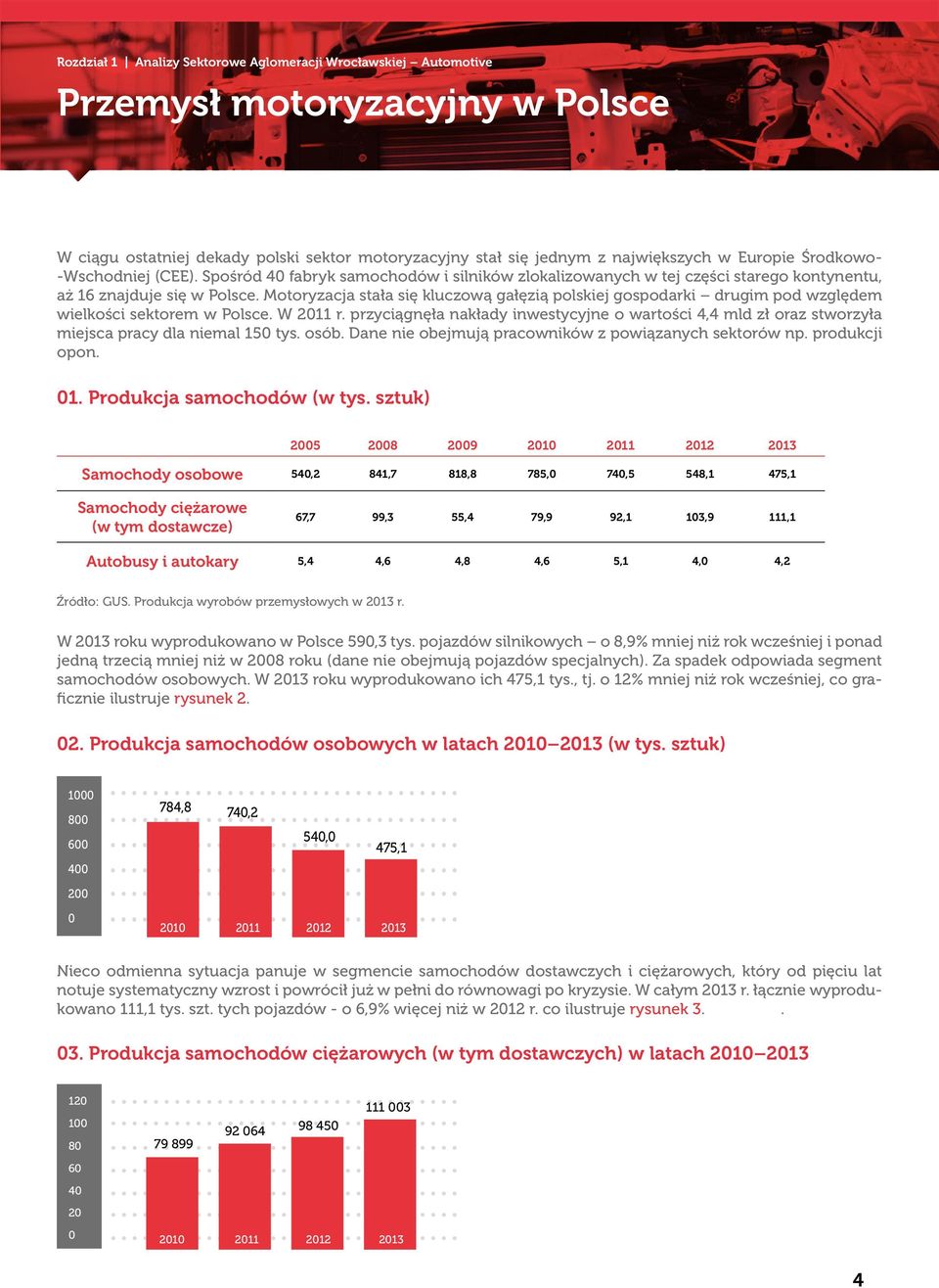 Motoryzacja stała się kluczową gałęzią polskiej gospodarki drugim pod względem wielkości sektorem w Polsce. W 2011 r.
