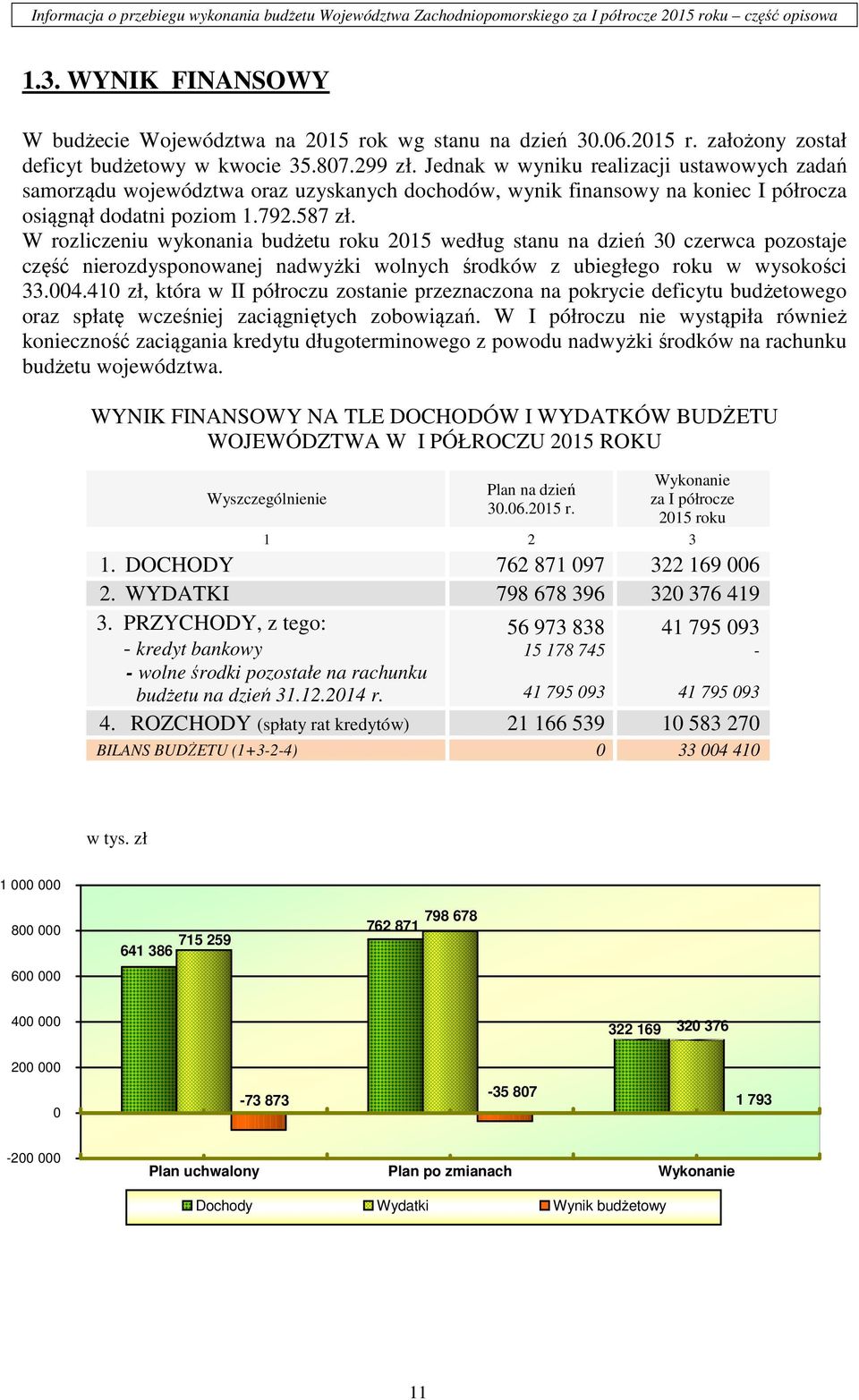 W rozliczeniu wykonania budżetu roku 2015 według stanu na dzień 30 czerwca pozostaje część nierozdysponowanej nadwyżki wolnych środków z ubiegłego roku w wysokości 33.004.