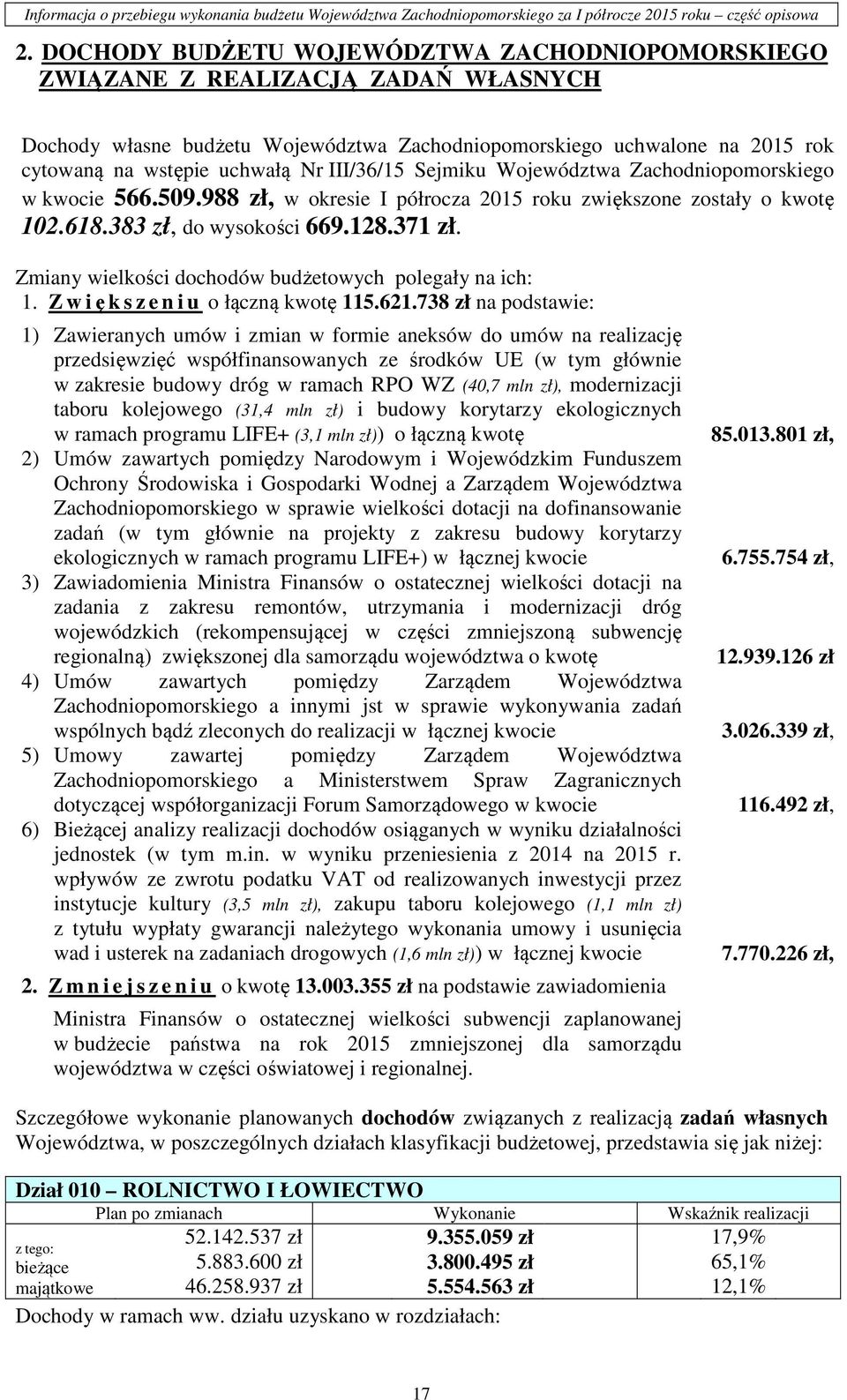 III/36/15 Sejmiku Województwa Zachodniopomorskiego w kwocie 566.509.988 zł, w okresie I półrocza 2015 roku zwiększone zostały o kwotę 102.618.383 zł, do wysokości 669.128.371 zł.