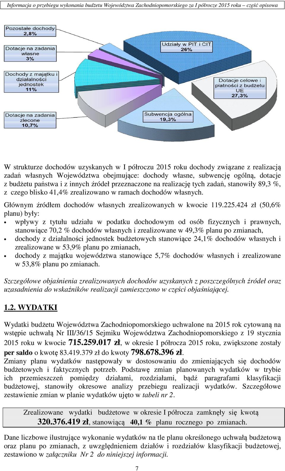 zrealizowano w ramach dochodów własnych. Głównym źródłem dochodów własnych zrealizowanych w kwocie 119.225.