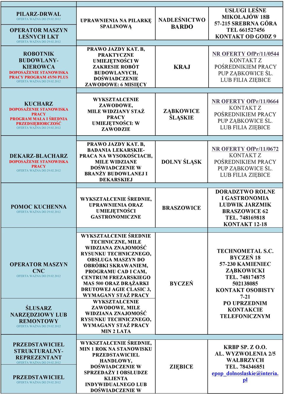 B, PRAKTYCZNE UMIEJĘTNOŚCI W ZAKRESIE ROBÓT BUDOWLANYCH, DOŚWIADCZENIE ZAWODOWE: 6 MISIĘCY KRAJ NR OFERTY OfPr/11/0544 KUCHARZ PROGRAM MAŁA I ŚREDNIA PRZEDSIĘBIORCZOŚĆ ZAWODOWE, MILE WIDZIANY STAŻ