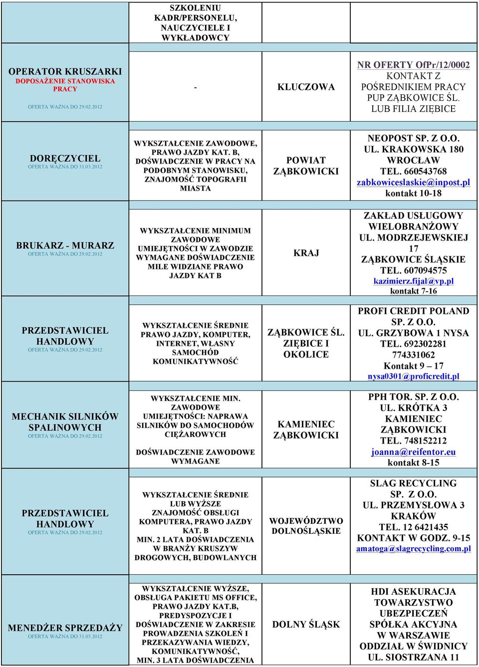 pl kontakt 10-18 BRUKARZ - MURARZ MINIMUM ZAWODOWE UMIEJĘTNOŚCI W ZAWODZIE WYMAGANE DOŚWIADCZENIE MILE WIDZIANE PRAWO JAZDY KAT B KRAJ ZAKŁAD USŁUGOWY WIELOBRANŻOWY UL.