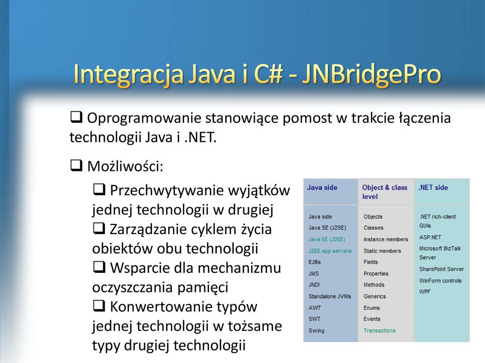 cyklem życia obiektów obu technologii Wsparcie dla mechanizmu oczyszczania