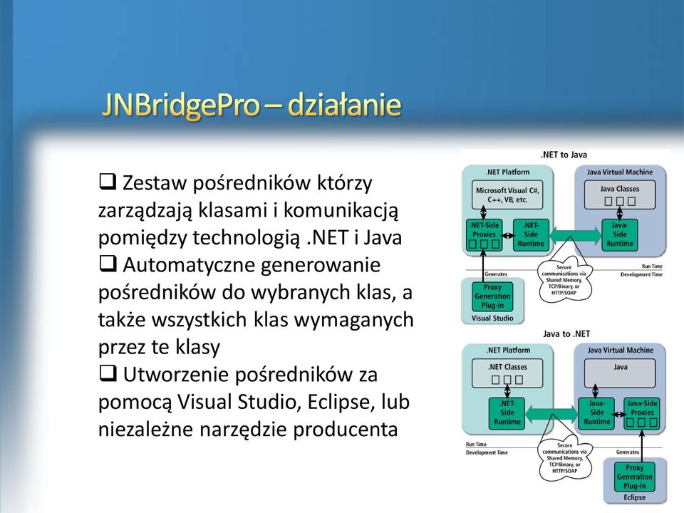 net i Java Automatyczne generowanie pośredników do wybranych klas, a