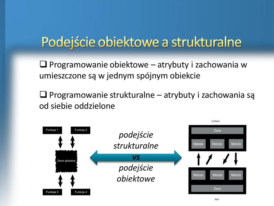 Programowanie strukturalne atrybuty i zachowania są