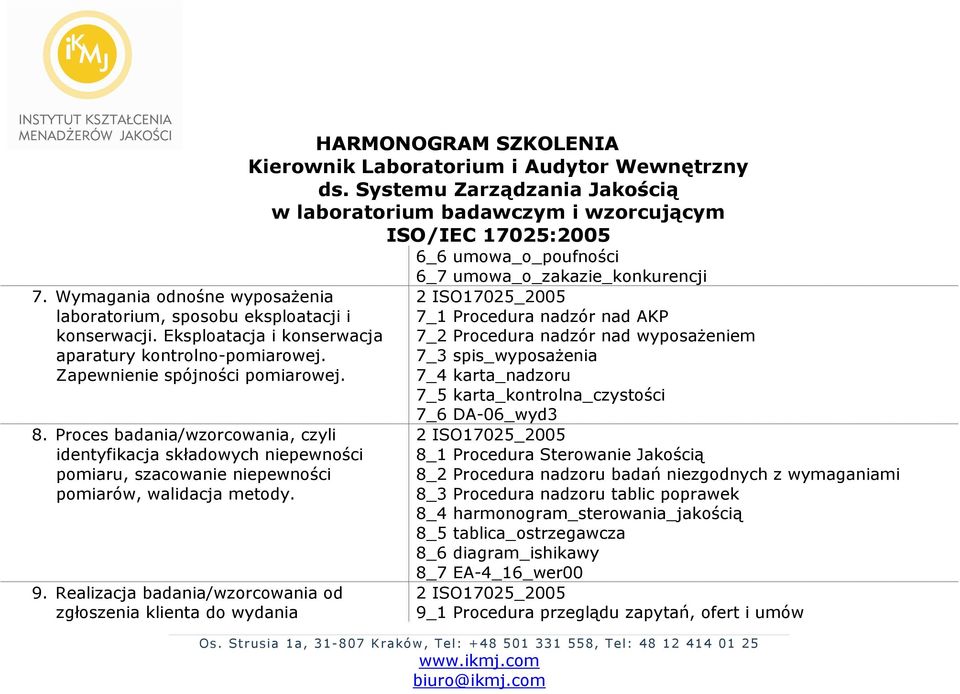 Realizacja badania/wzorcowania od zgłoszenia klienta do wydania 6_6 umowa_o_poufności 6_7 umowa_o_zakazie_konkurencji 7_1 Procedura nadzór nad AKP 7_2 Procedura nadzór nad wyposażeniem 7_3