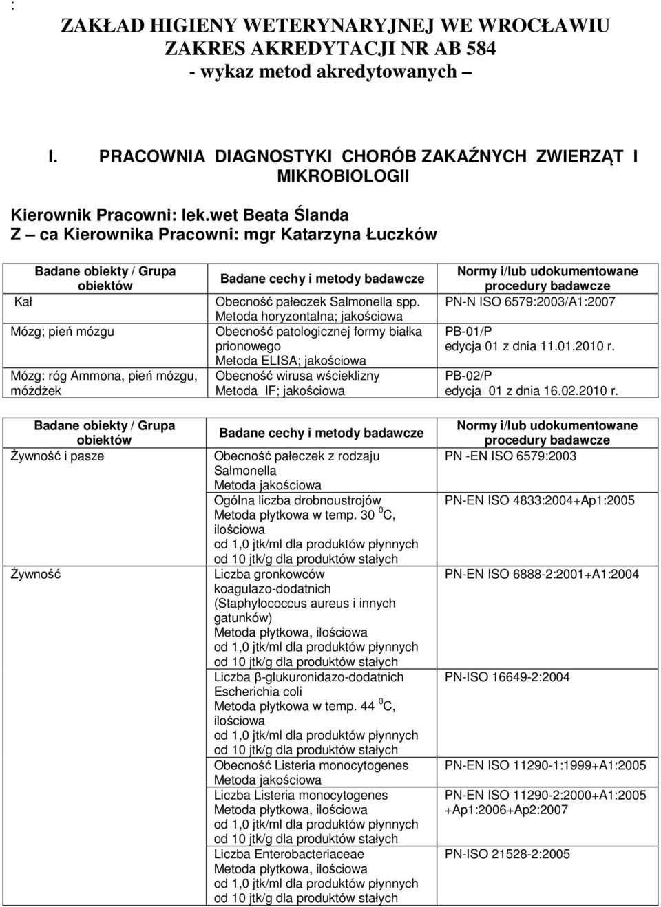 Metoda horyzontalna; jakościowa Obecność patologicznej formy białka prionowego Metoda ELISA; jakościowa Obecność wirusa wścieklizny Metoda IF; jakościowa Obecność pałeczek z rodzaju Salmonella Ogólna