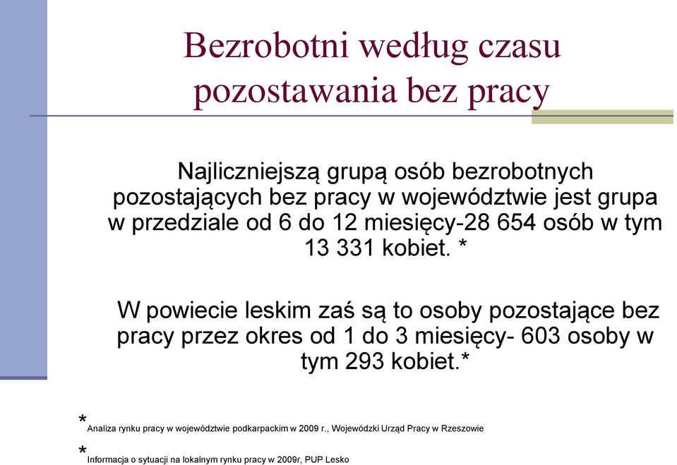 * W powiecie leskim zaś są to osoby pozostające bez pracy przez okres od 1 do 3 miesięcy- 603 osoby w tym 293 kobiet.