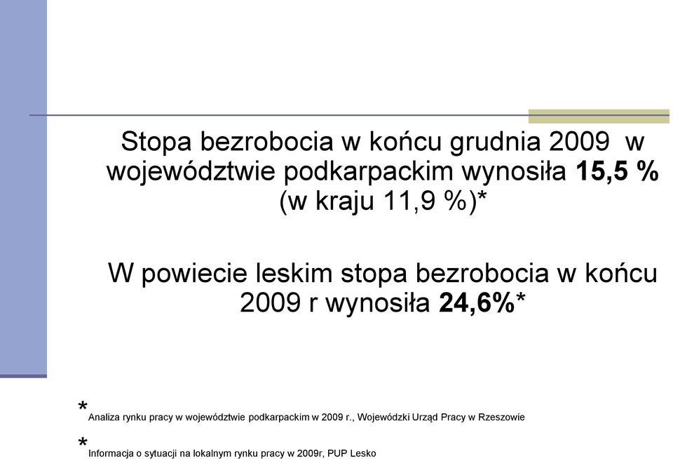 24,6%* *Analiza rynku pracy w województwie podkarpackim w 2009 r.