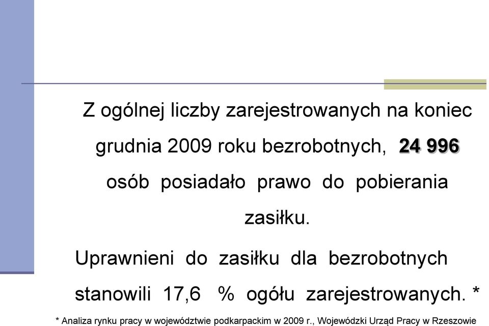 Uprawnieni do zasiłku dla bezrobotnych stanowili 17,6 % ogółu