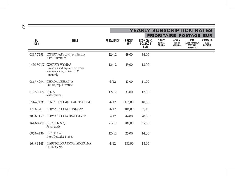 literature 0137-3005 DELTA Mathematics 12/12 49,00 34,00 12/12 49,00 18,00 6/12 43,00 11,00 12/12 33,00 17,00 1644-387X DENTAL AND MEDICAL PROBLEMS 4/12 116,00 10,00 1730-7201 DERMATOLOGIA KLINICZNA