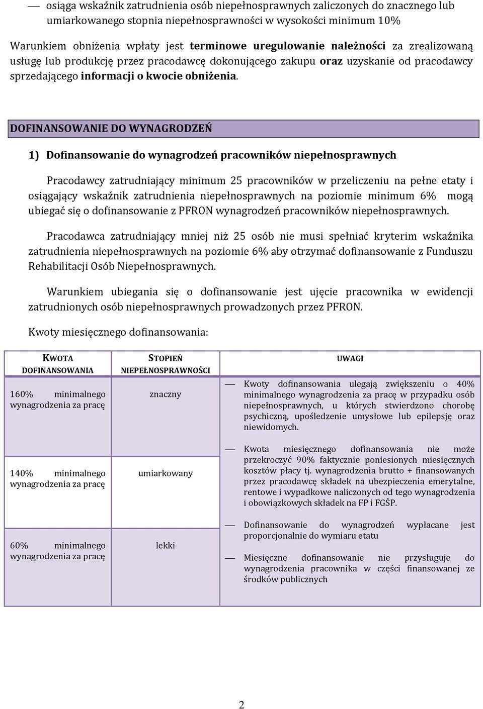 DOFINANSOWANIE DO WYNAGRODZEŃ 1) Dofinansowanie do wynagrodzeń pracowników niepełnosprawnych Pracodawcy zatrudniający minimum 25 pracowników w przeliczeniu na pełne etaty i osiągający wskaźnik