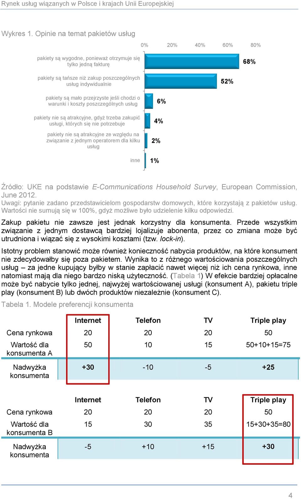 przejrzyste jeśli chodzi o warunki i koszty poszczególnych usług pakiety nie są atrakcyjne, gdyż trzeba zakupić usługi, których się nie potrzebuje pakiety nie są atrakcyjne ze względu na związanie z