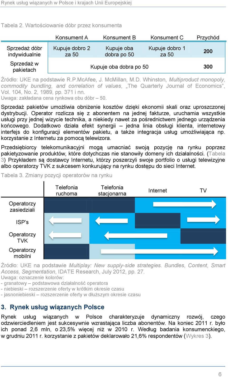 Kupuje oba dobra po 5 3 Źródło: UKE na podstawie R.P.McAfee, J. McMillan, M.D. Whinston, Multiproduct monopoly, commodity bundling, and correlation of values, The Quarterly Journal of Economics, Vol.