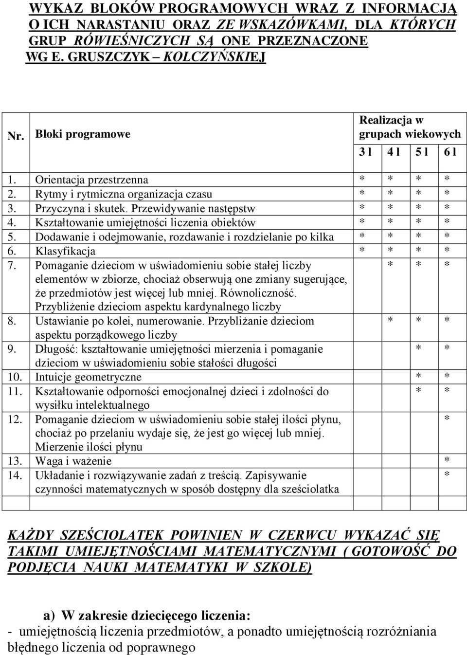 Przewidywanie następstw * * * * 4. Kształtowanie umiejętności liczenia obiektów * * * * 5. Dodawanie i odejmowanie, rozdawanie i rozdzielanie po kilka * * * * 6. Klasyfikacja * * * * 7.