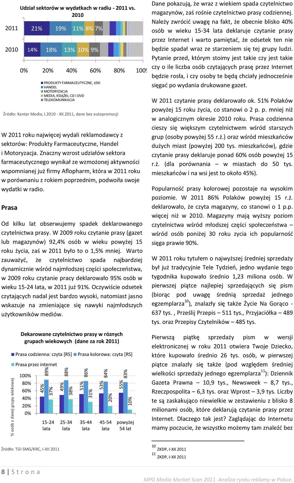 Prasa Udział sektorów w wydatkach w radiu - 2011 vs.