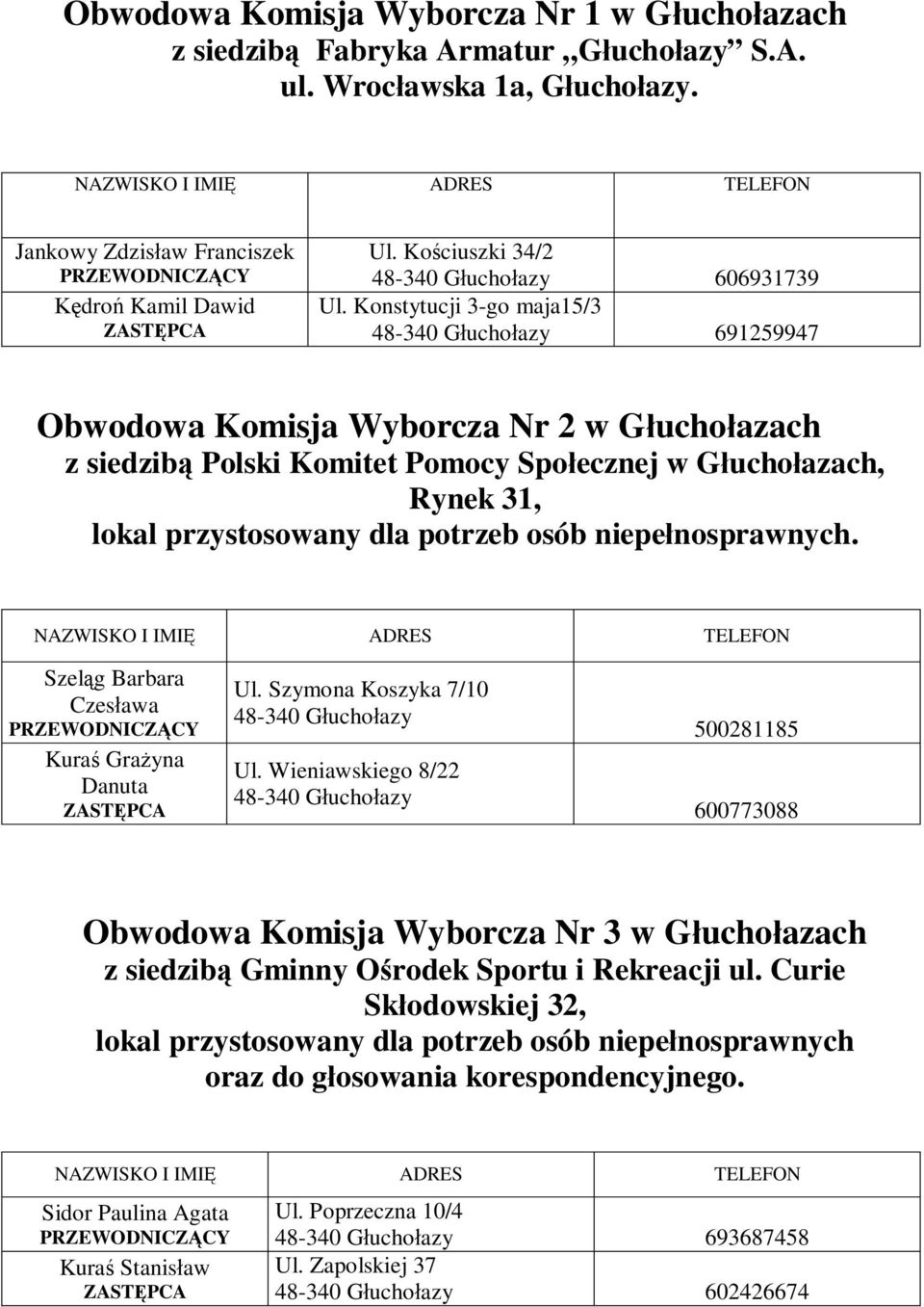 niepełnosprawnych. Szeląg Barbara Czesława Kuraś Grażyna Danuta Ul. Szymona Koszyka 7/10 Ul.