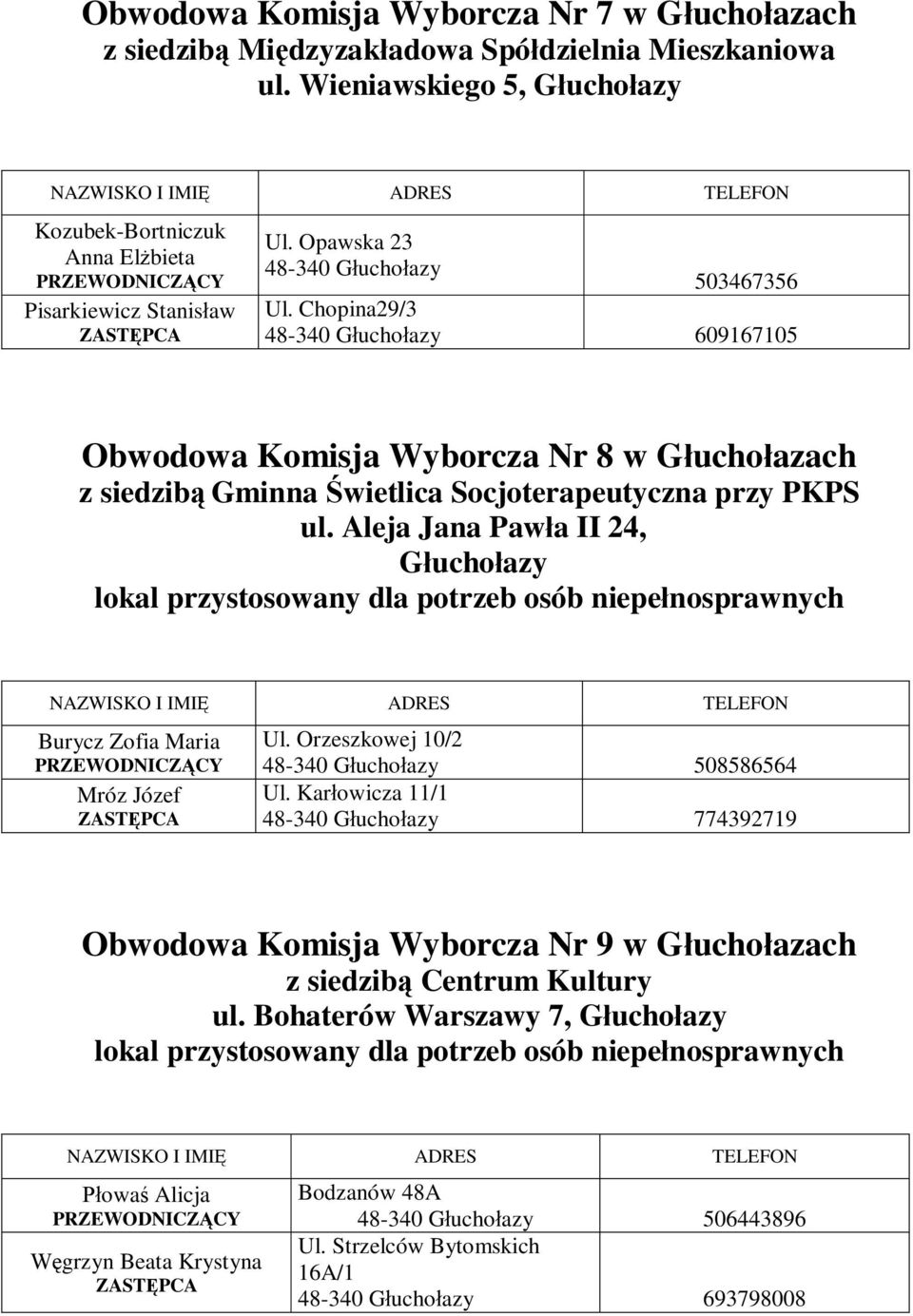 Aleja Jana Pawła II 24, Głuchołazy lokal przystosowany dla potrzeb osób niepełnosprawnych Burycz Zofia Maria Mróz Józef Ul. Orzeszkowej 10/2 508586564 Ul.