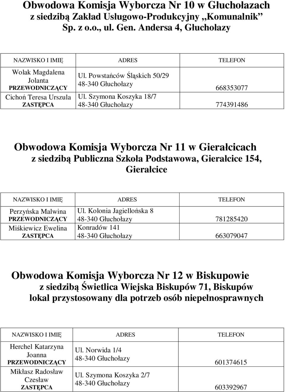 Szymona Koszyka 18/7 774391486 Obwodowa Komisja Wyborcza Nr 11 w Gierałcicach z siedzibą Publiczna Szkoła Podstawowa, Gierałcice 154, Gierałcice Perzyńska Malwina Miśkiewicz Ewelina