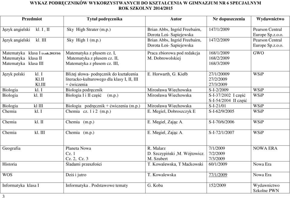 szk.2013/14) Matematyka klasa II Matematyka klasa III Matematyka z plusem cz. I, Matematyka z plusem cz. II, Matematyka z plusem cz. III, Praca zbiorowa pod redakcja M.