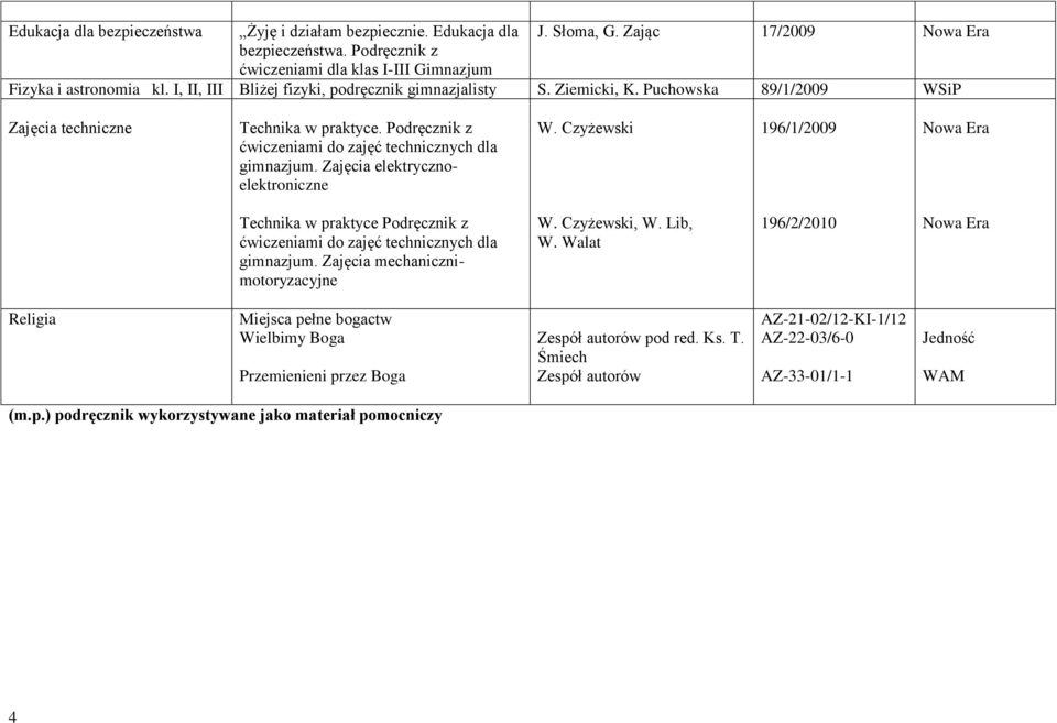 Zajęcia elektrycznoelektroniczne W. Czyżewski 196/1/2009 Technika w praktyce Podręcznik z ćwiczeniami do zajęć technicznych dla gimnazjum. Zajęcia mechanicznimotoryzacyjne W. Czyżewski, W. Lib, W.