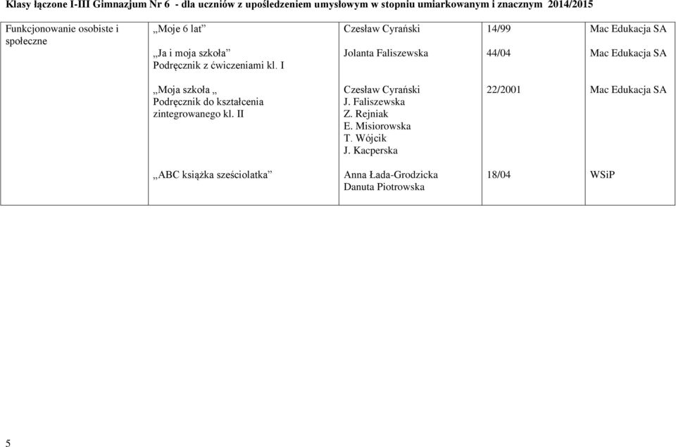 I Czesław Cyrański Jolanta Faliszewska 14/99 44/04 Mac Edukacja SA Mac Edukacja SA Moja szkoła Podręcznik do kształcenia