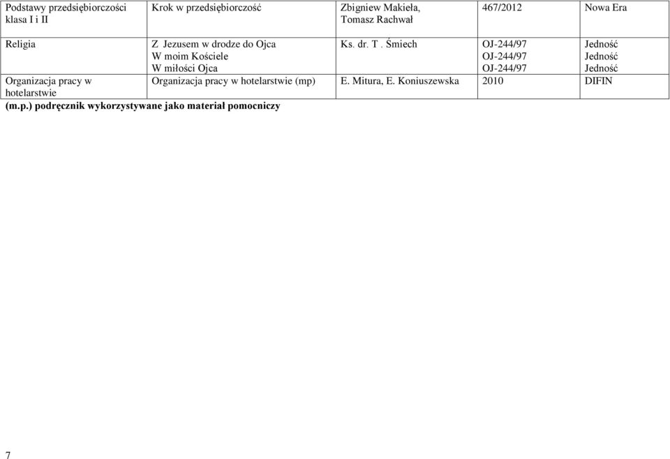 Śmiech OJ-244/97 OJ-244/97 OJ-244/97 Jedność Jedność Jedność Organizacja pracy w Organizacja pracy w