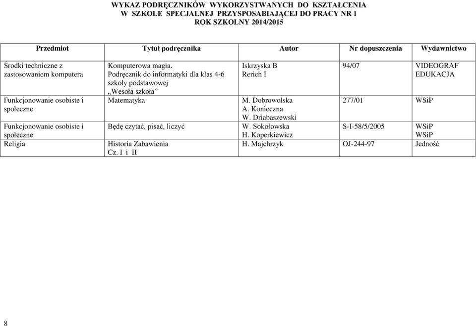 magia. Podręcznik do informatyki dla klas 4-6 szkoły podstawowej Wesoła szkoła Matematyka Będę czytać, pisać, liczyć Historia Zabawienia Cz.