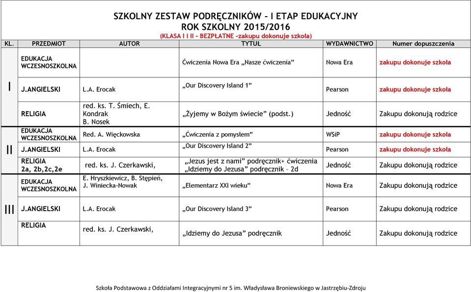 ks. J. Czerkawski, Jezus jest z nami podręcznik Idziemy do Jezusa podręcznik 2d Jedność Zakupu dokonują rodzice E. Hryszkiewicz, B. Stępień, J.