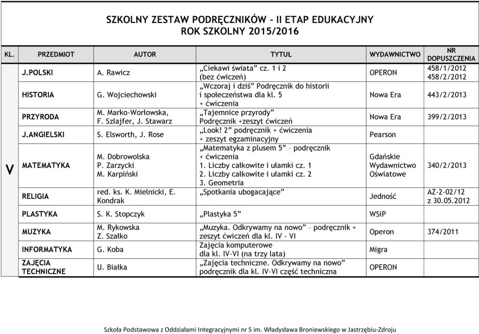 2 podręcznik + zeszyt egzaminacyjny Matematyka z plusem 5 podręcznik 1. Liczby całkowite i ułamki cz. 1 2. Liczby całkowite i ułamki cz. 2 3. Geometria Spotkania ubogacające PLASTYKA S. K.