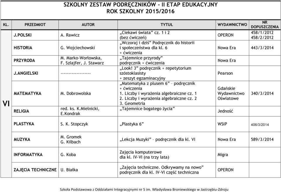 3 podręcznik + repetytorium szóstoklasisty + zeszyt egzaminacyjny Matematyka z plusem 6 podręcznik 1. Liczby i wyrażenia algebraiczne cz. 1 2. Liczby i wyrażenia algebraiczne cz. 2 3.