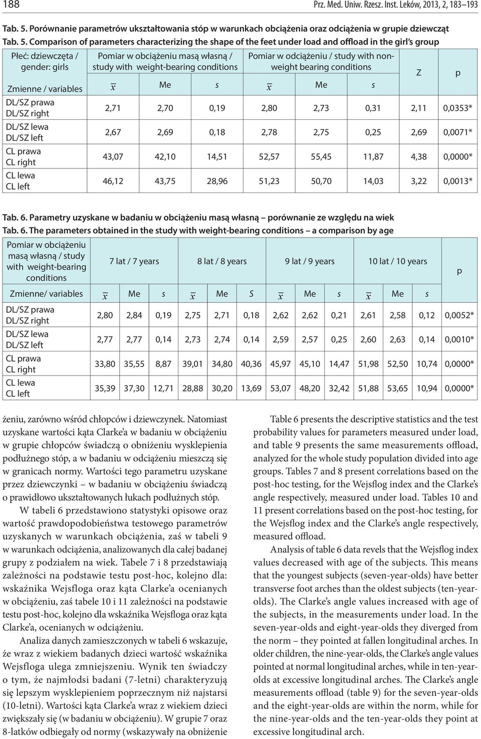 Comparison of parameters characterizing the shape of the feet under load and offload in the girl s group Płeć: dziewczęta / gender: girls Zmienne / variables Pomiar w obciążeniu masą własną / study