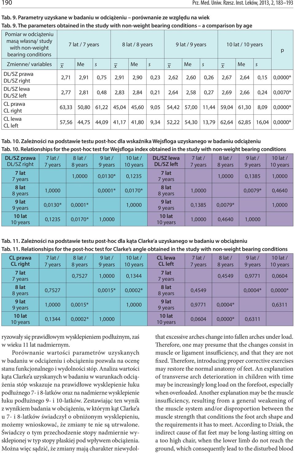 The parameters obtained in the study with non-weight bearing conditions a comparison by age Pomiar w odciążeniu masą własną/ study with non-weight / / / bearing conditions p Zmienne/ variables x Me s
