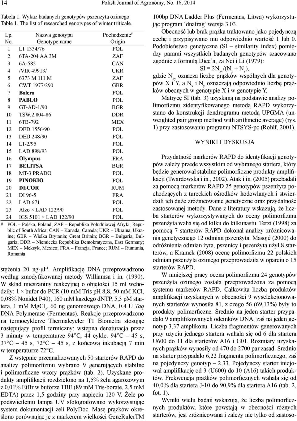 Nazwa genotypu Genotype name Pochodzenie # Origin 1 LT 1334/76 POL 2 6TA-204 AA 3M ZAF 3 6A-582 CAN 4 /VIR 49913/ UKR 5 6373 M 111 M ZAF 6 CWT 1977/290 GBR 7 Bolero POL 8 PABLO POL 9 GT-AD-1/90 BGR