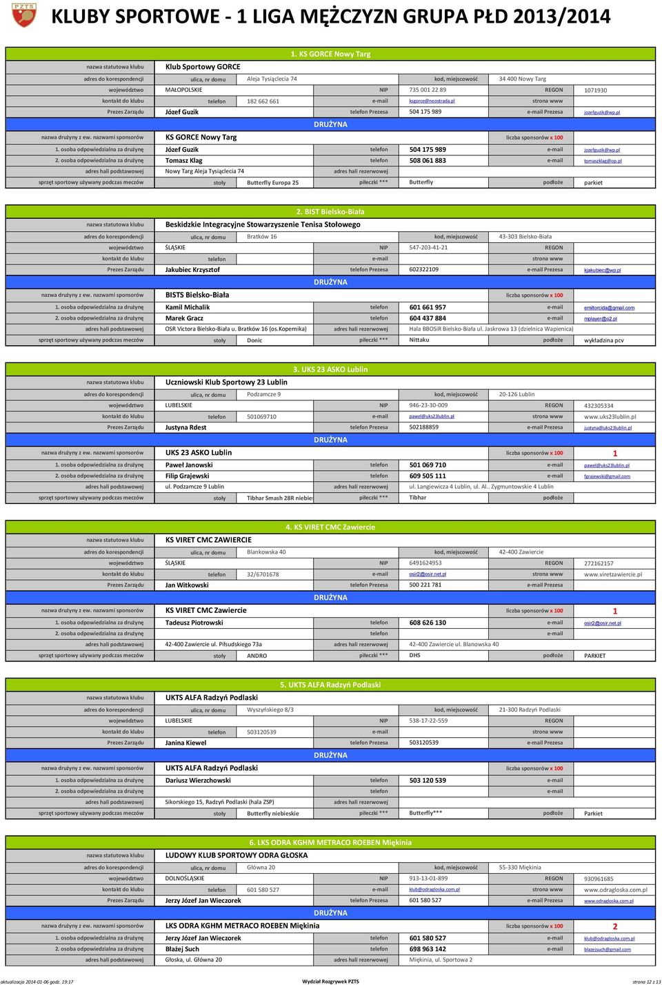 8 66 66 ksgorce@neostrada.pl Józef Guzik Prezesa 504 75 989 Prezesa 07930 jozefguzik@wp.pl KS GORCE Nowy Targ liczba sponsorów x 00 Józef Guzik Tomasz Klag 504 75 989 508 06 883 jozefguzik@wp.