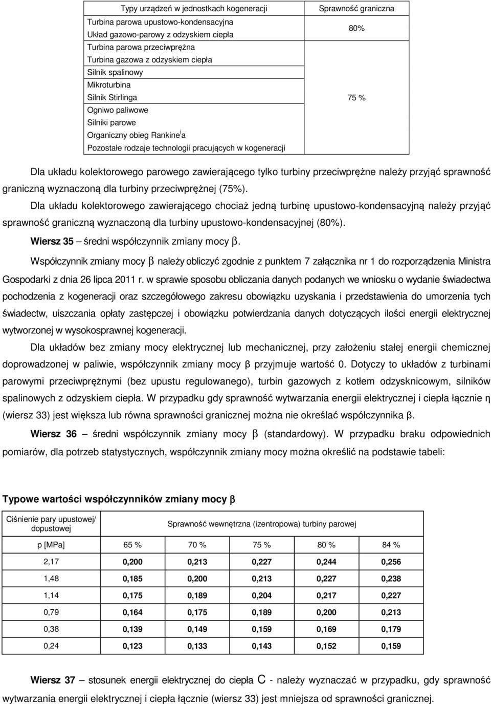 parowego zawierającego tylko turbiny przeciwprężne należy przyjąć sprawność graniczną wyznaczoną dla turbiny przeciwprężnej (75%).