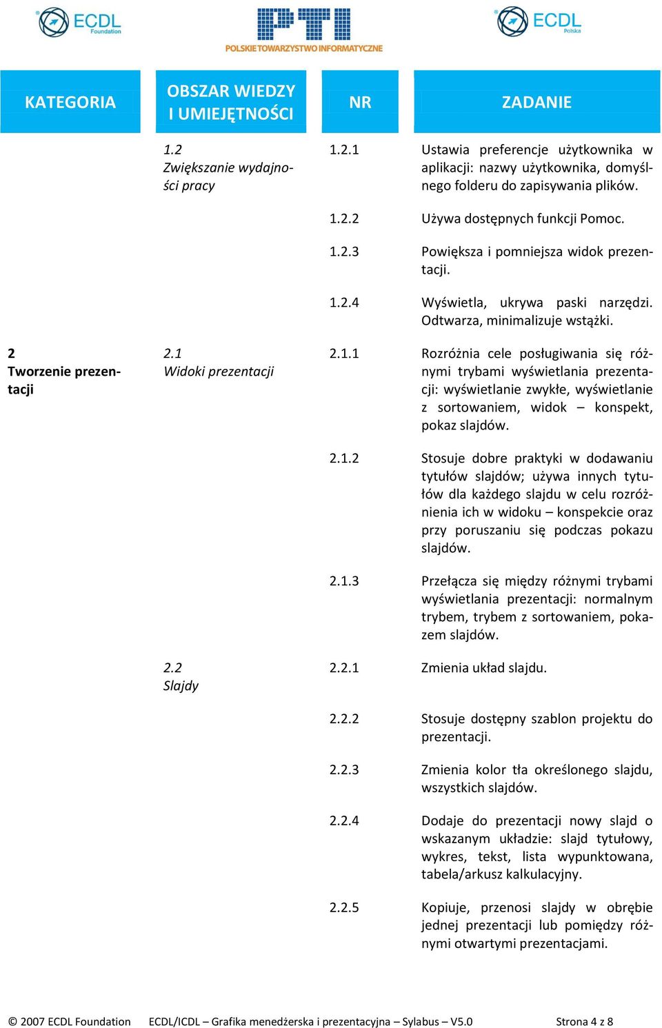 2.1.2 Stosuje dobre praktyki w dodawaniu tytułów slajdów; używa innych tytułów dla każdego slajdu w celu rozróżnienia ich w widoku konspekcie oraz przy poruszaniu się podczas pokazu slajdów. 2.1.3 Przełącza się między różnymi trybami wyświetlania prezentacji: normalnym trybem, trybem z sortowaniem, pokazem slajdów.