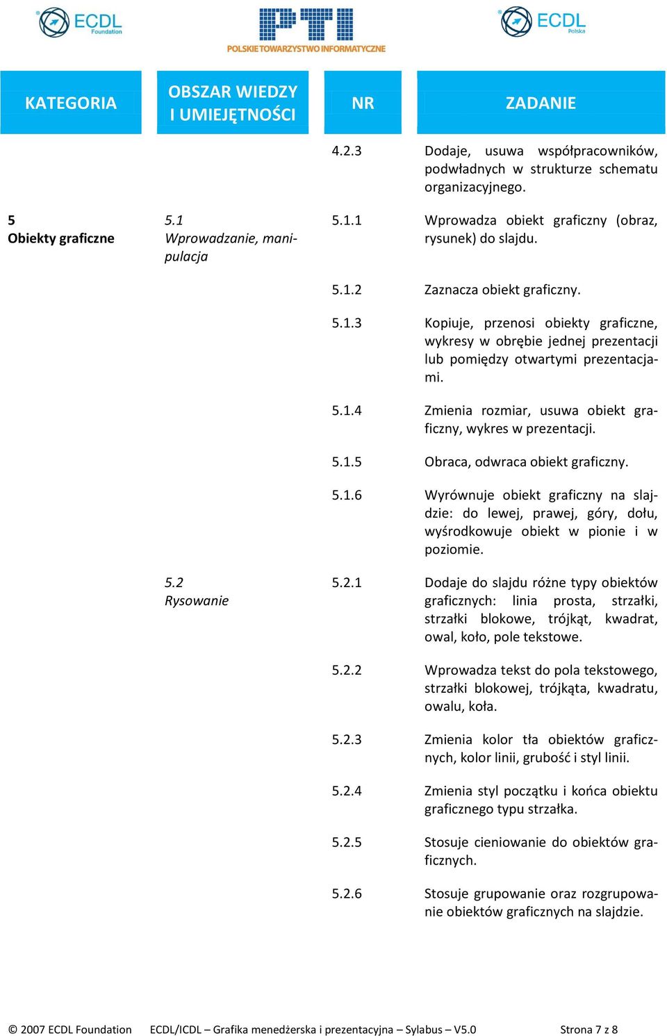 5.1.5 Obraca, odwraca obiekt graficzny. 5.1.6 Wyrównuje obiekt graficzny na slajdzie: do lewej, prawej, góry, dołu, wyśrodkowuje obiekt w pionie i w poziomie. 5.2.