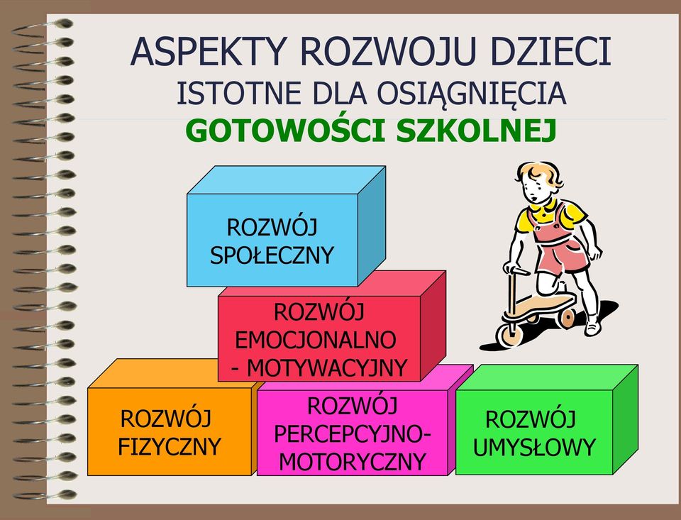 SPOŁECZNY ROZWÓJ FIZYCZNY ROZWÓJ EMOCJONALNO