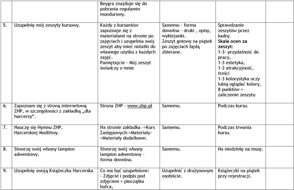 Pamiętajcie Mój zeszyt świadczy o mnie Samemu forma dowolna druki, opisy, wyklejanki. Zeszyt gotowy na piątek po zajęciach będą zbierane. Sprawdzanie zeszytów przez kadrę.