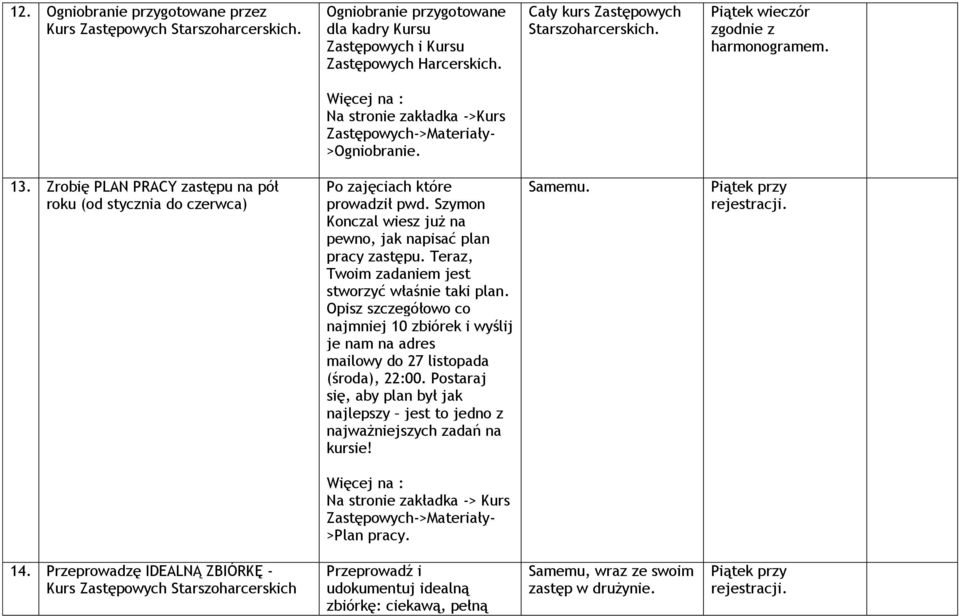 Szymon Konczal wiesz już na pewno, jak napisać plan pracy zastępu. Teraz, Twoim zadaniem jest stworzyć właśnie taki plan.