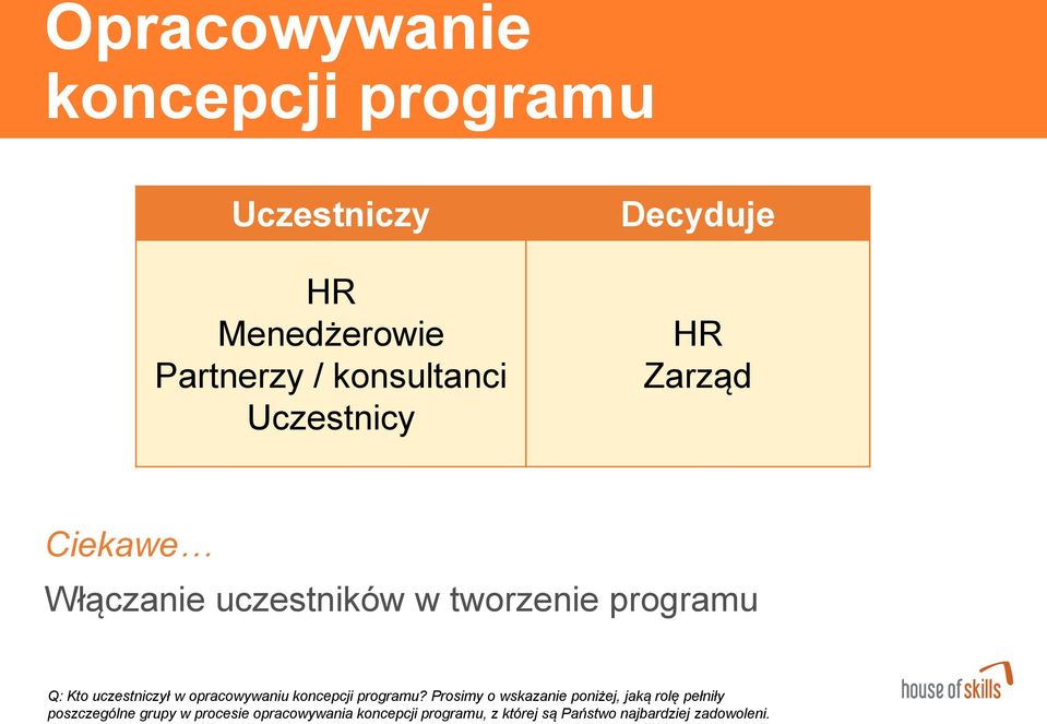 uczestniczył w opracowywaniu koncepcji programu?