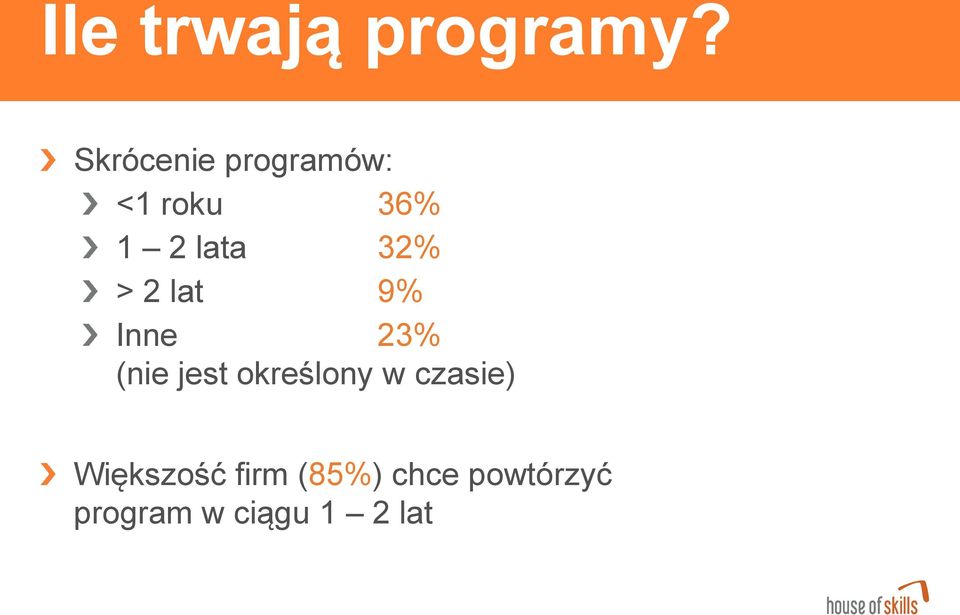 32% > 2 lat 9% Inne 23% (nie jest określony