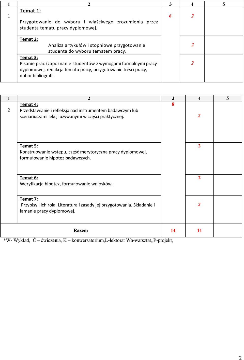 1 3 4 5 Temat 4: 8 Przedstawianie i refleksja nad instrumentem badawczym lub scenariuszami lekcji używanymi w części praktycznej.